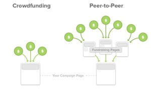 peer_to_peer_fundraising